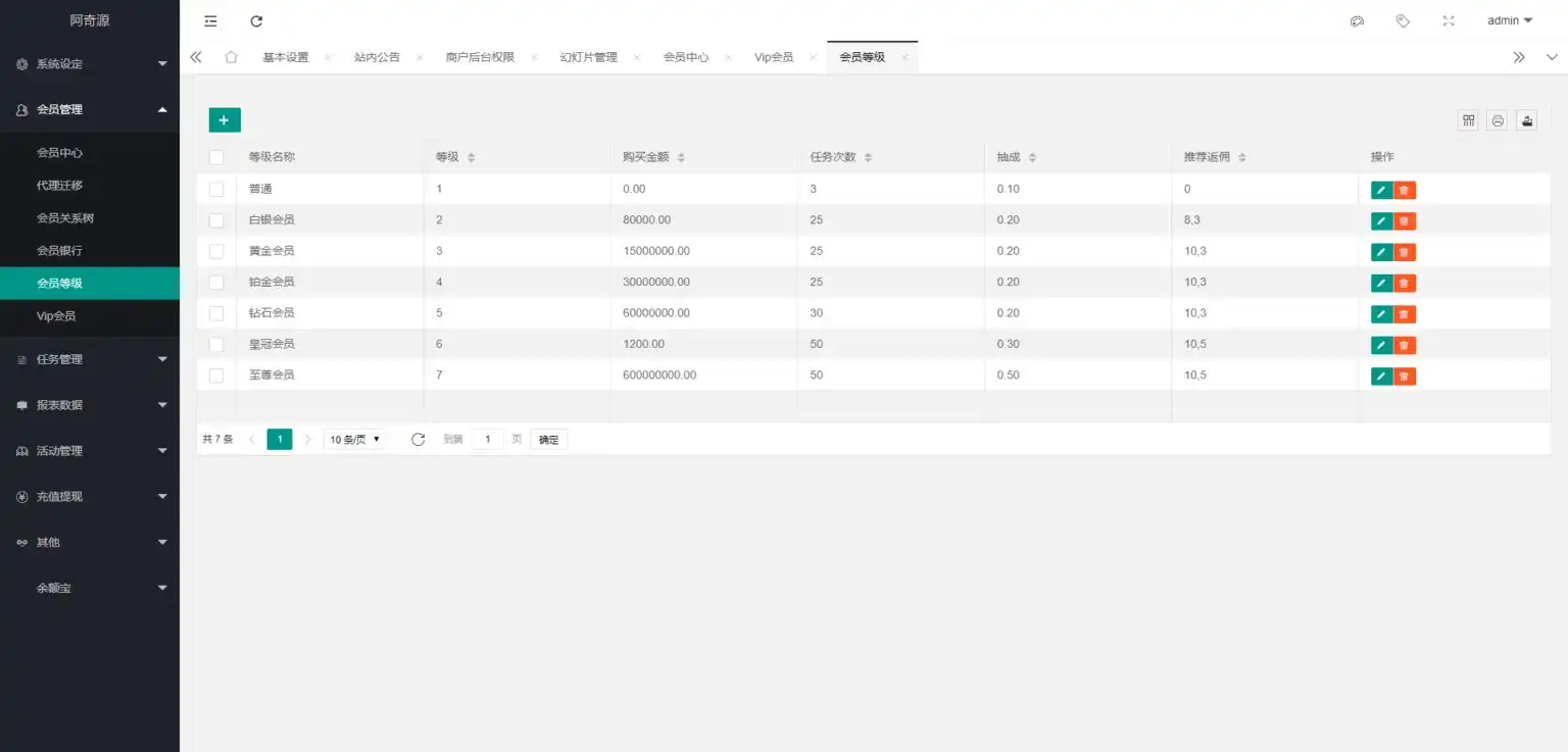 图片[5]-国际悬赏平台：多语言版抖音、快手、Facebook、LINE、TikTok任务点赞