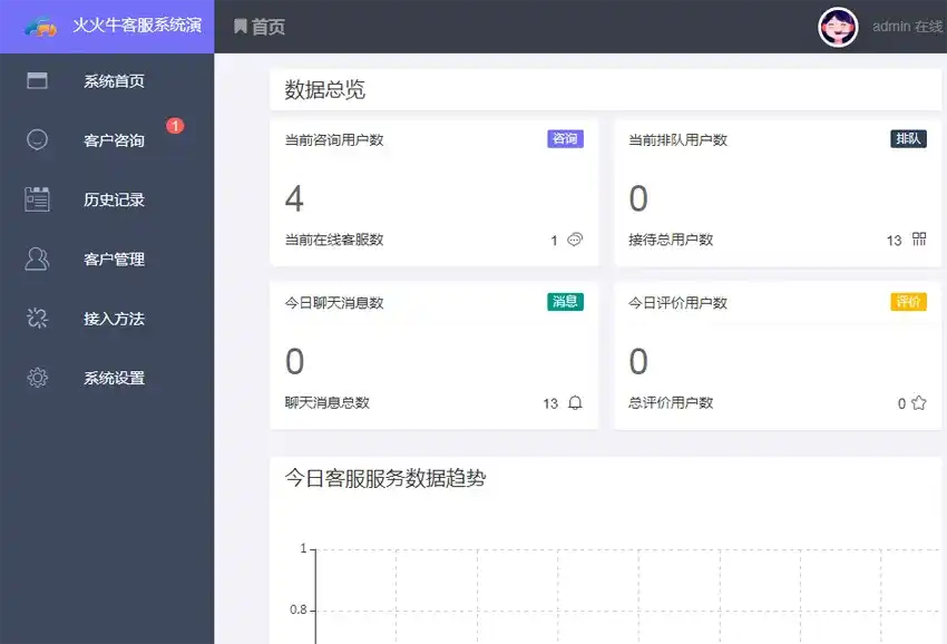 图片[2]-全网PHP在线客服系统源码-即时通讯聊天源码支持微信小程序、H5、APP