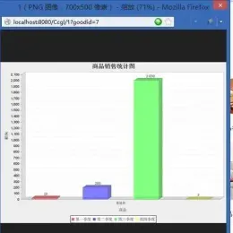 JavaWeb库存管理系统V1.12源代码-小文资源网