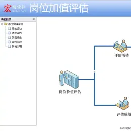 宏海岗位价值评估系统完整源码-小文资源网