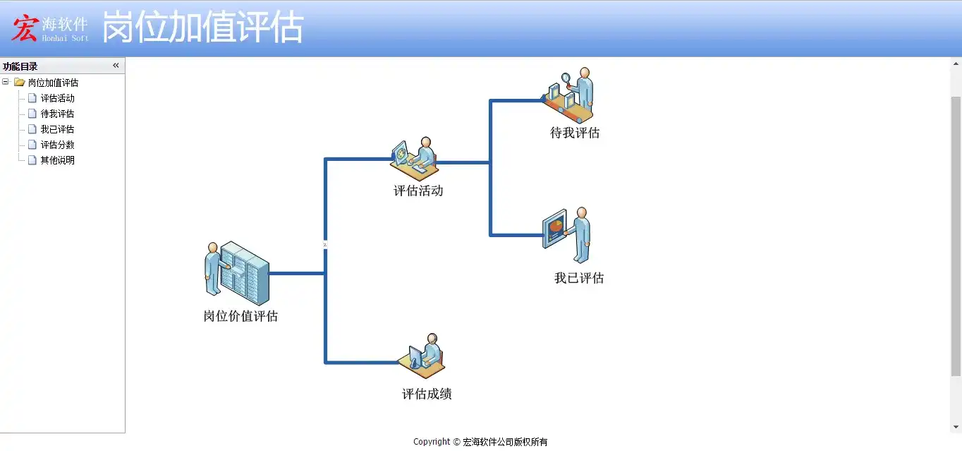 图片[1]-宏海岗位价值评估系统 | 基于美世咨询2.0技术