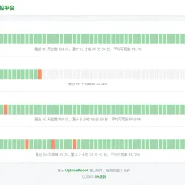 HTML 网站稳定性监控平台源码：快速部署和实时通知-小文资源网