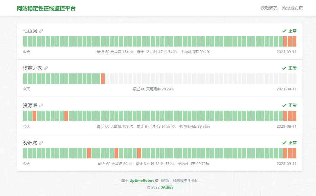 图片[1]-HTML 网站稳定性监控平台源码：快速部署和实时通知
