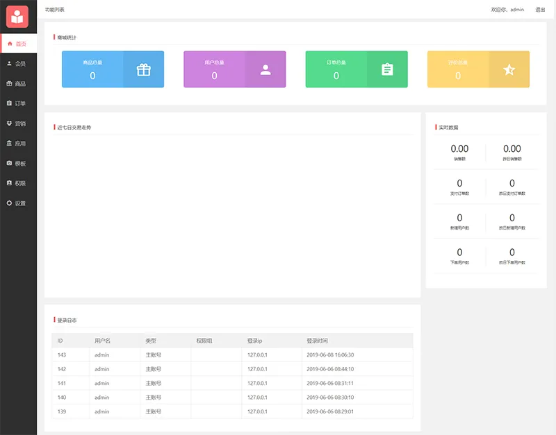 图片[2]-ThinkPHP 5.1全开源商城小程序源码+后台程序，详细安装文档