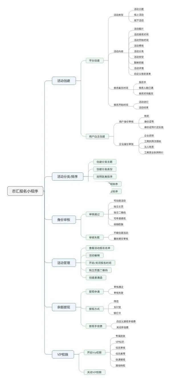 图片[2]-叮咚活动报名小程序高级版V5.2.3源码更新，最新功能优化