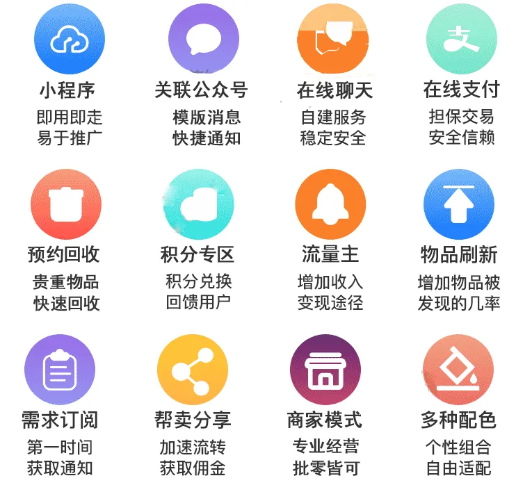 图片[3]-超人社区二手小程序v6.15.2+前端 | 最新源码下载与部署教程