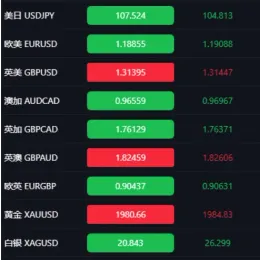 最新币圈系统源码下载-完美K线接口正常-小文资源网