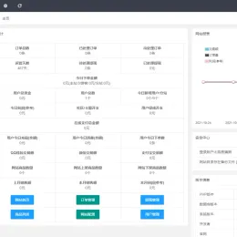 风吹雨代刷发卡商城多模板源码下载及搭建教程-小文资源网