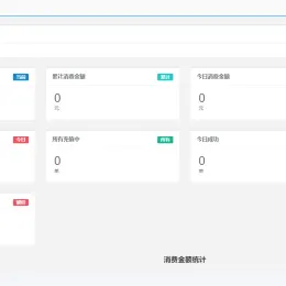 大猿人中控充值系统免授权破解版-支持H5分销-小文资源网