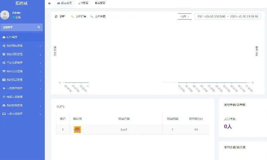 图片[2]-全开源B2C单商户商城源码-支持二开双端自适应