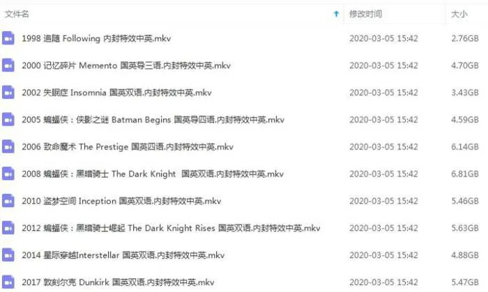 导演合集《克里斯托弗诺兰(影视作品)》11部(烧脑悬疑)高清/英语中字/视频合集【百度云网盘下载】