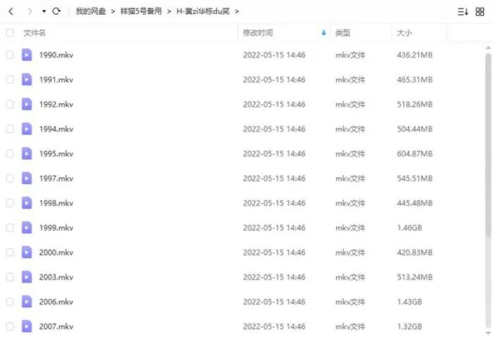黄子华搞笑节目《栋笃笑》1990-2018年全17部合集[MKV/19.25GB]百度云网盘下载