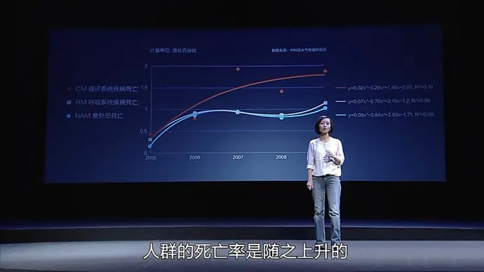 纪录片《柴静雾霾调查:穹顶之下》[720P/1080i][全1集][1.04G][百度网盘]