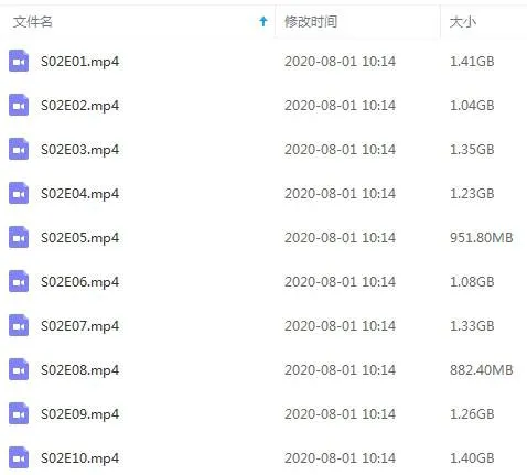 美剧《伞学院》全2季20集(高清1080P)英音中字/视频合集【百度云网盘下载】