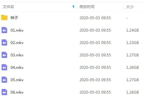 纪录片《古代世界》全6集(BBC出品)高清/英音中字/视频合集【百度云网盘下载】