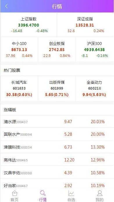 P7 2021最新单手机版双融/金融系统