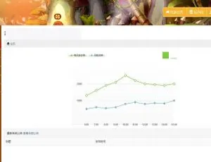C265 超火 PHP 源码：区块种植+金蘑菇完整版+种植转盘抽奖-小文资源网