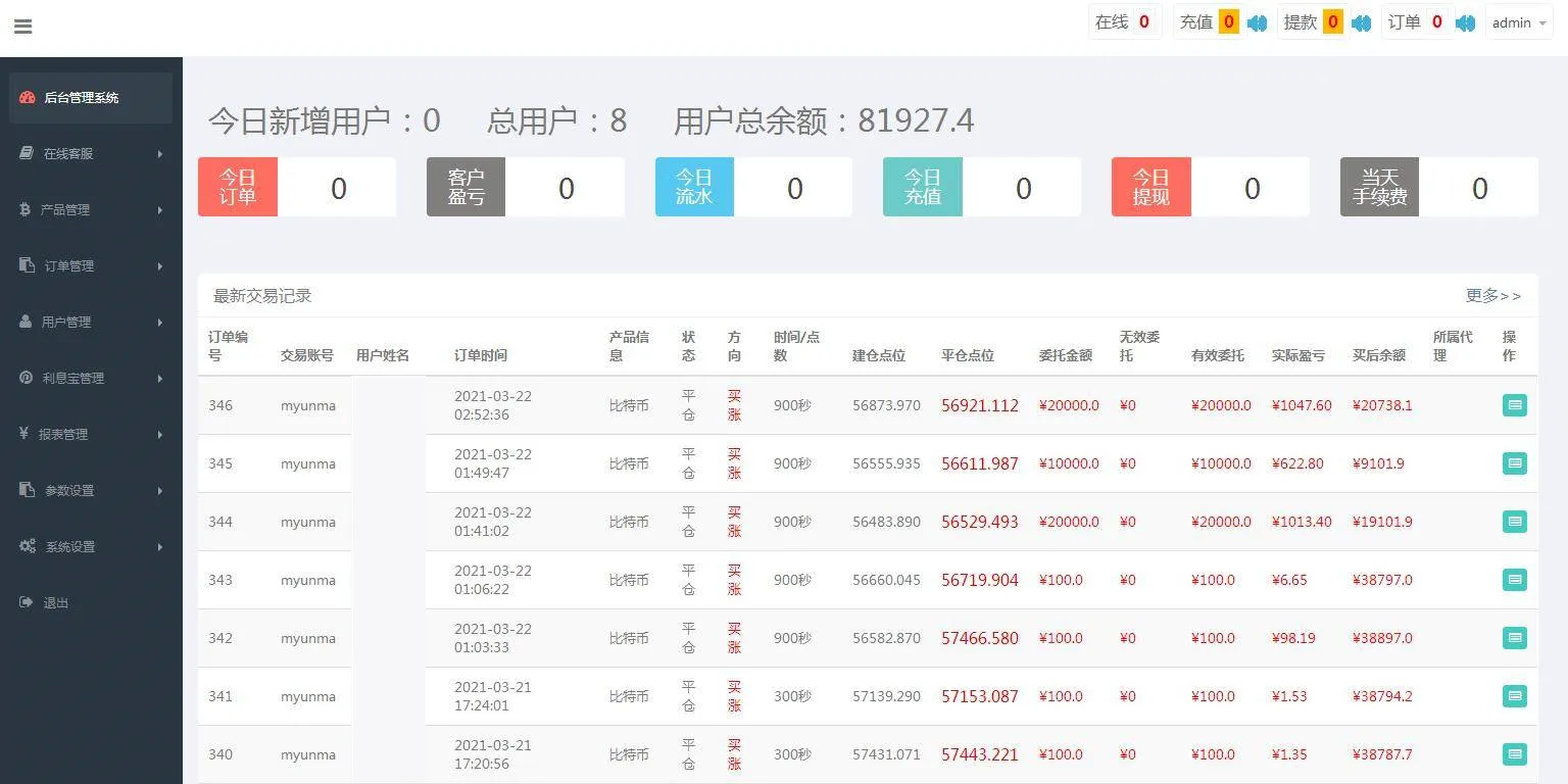 C231 PHP源码_运营服务器打包微盘,外汇盘,时间盘