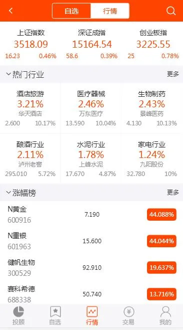 C096 PHP源码_配资系统源码,策略买点,策略A股系统,完美运行