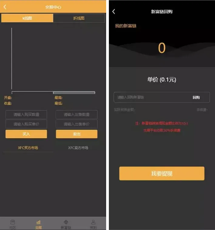 全开源新富区块链/矿机/区块链交易认筹源码/自带交易/带众筹/理财源码