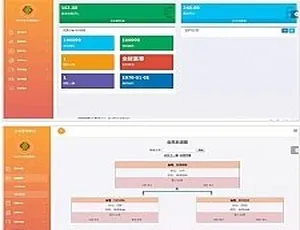 完整源码无加密！手机电脑端通用的双轨量碰层碰无直推团队直销系统（带商品消费）