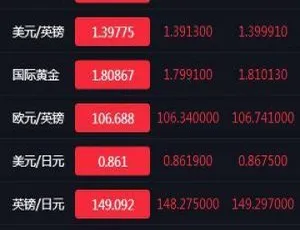 热门！C178 PHP多语言微盘时间盘交易所，K线波动正常源码-小文资源网