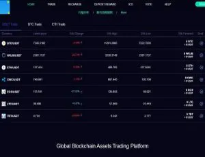 新版C229理财金融源码：数字币等多种区块链交易所带K线与教程-小文资源网
