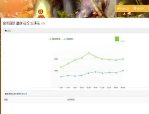 必看！C265 PHP 源码：区块种植+金蘑菇完整版+种植转盘抽奖-小文资源网