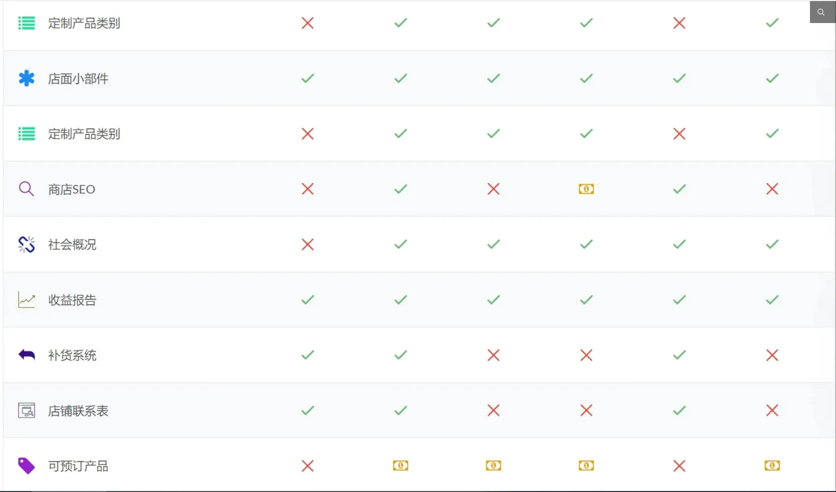 Dokan Pro 3.8.2完美汉化中文版|多供应商市场WooCommerce WordPress扩展插件