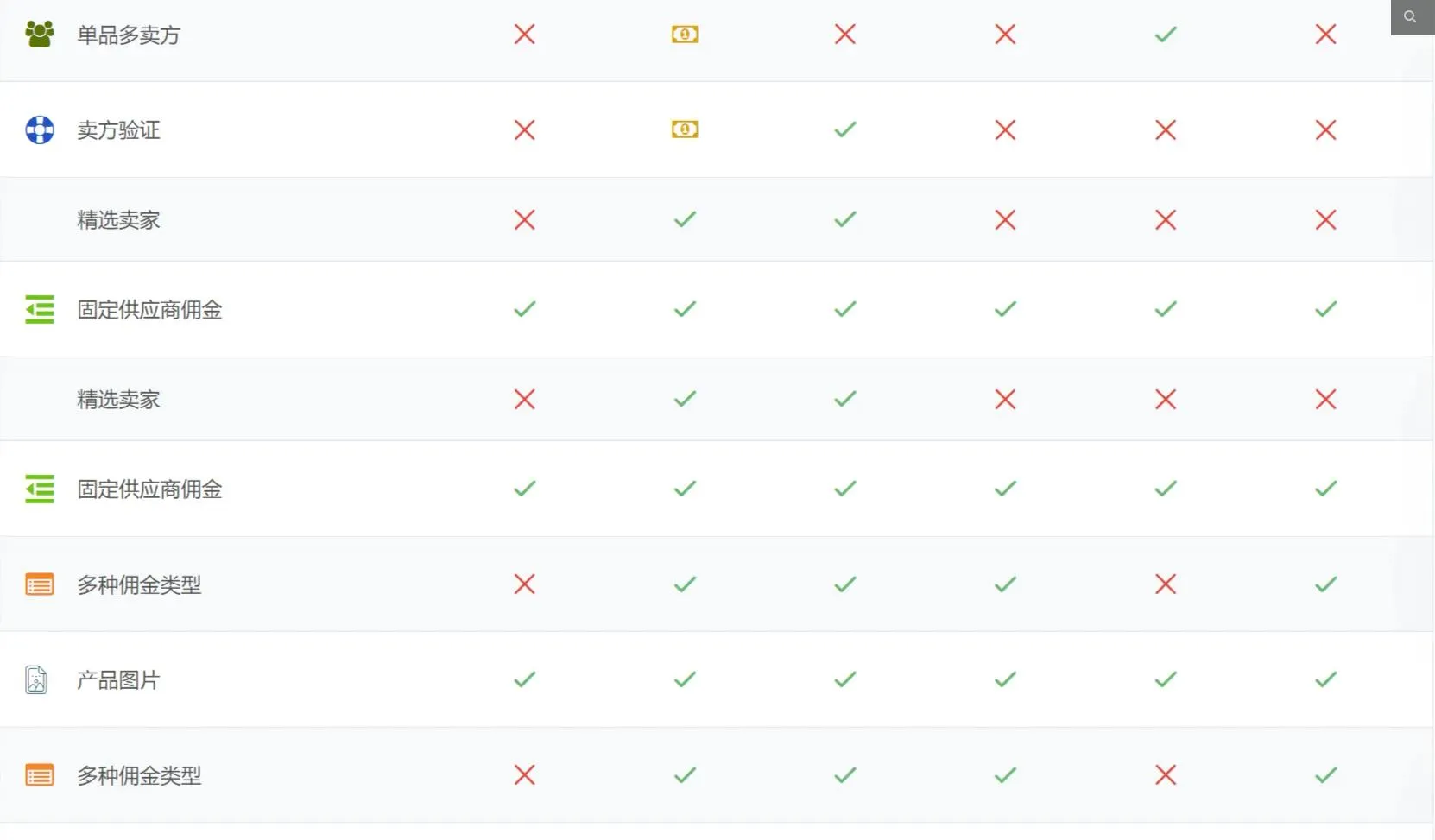 Dokan Pro 3.8.2完美汉化中文版|多供应商市场WooCommerce WordPress扩展插件