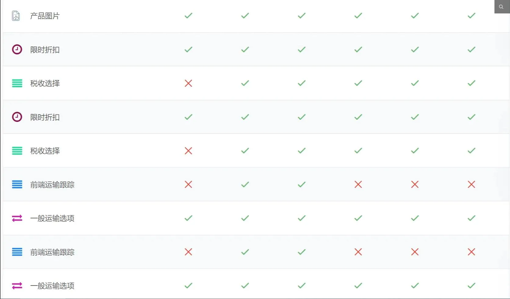 Dokan Pro 3.8.2完美汉化中文版|多供应商市场WooCommerce WordPress扩展插件