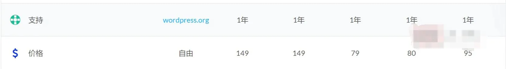 Dokan Pro 3.8.2完美汉化中文版|多供应商市场WooCommerce WordPress扩展插件