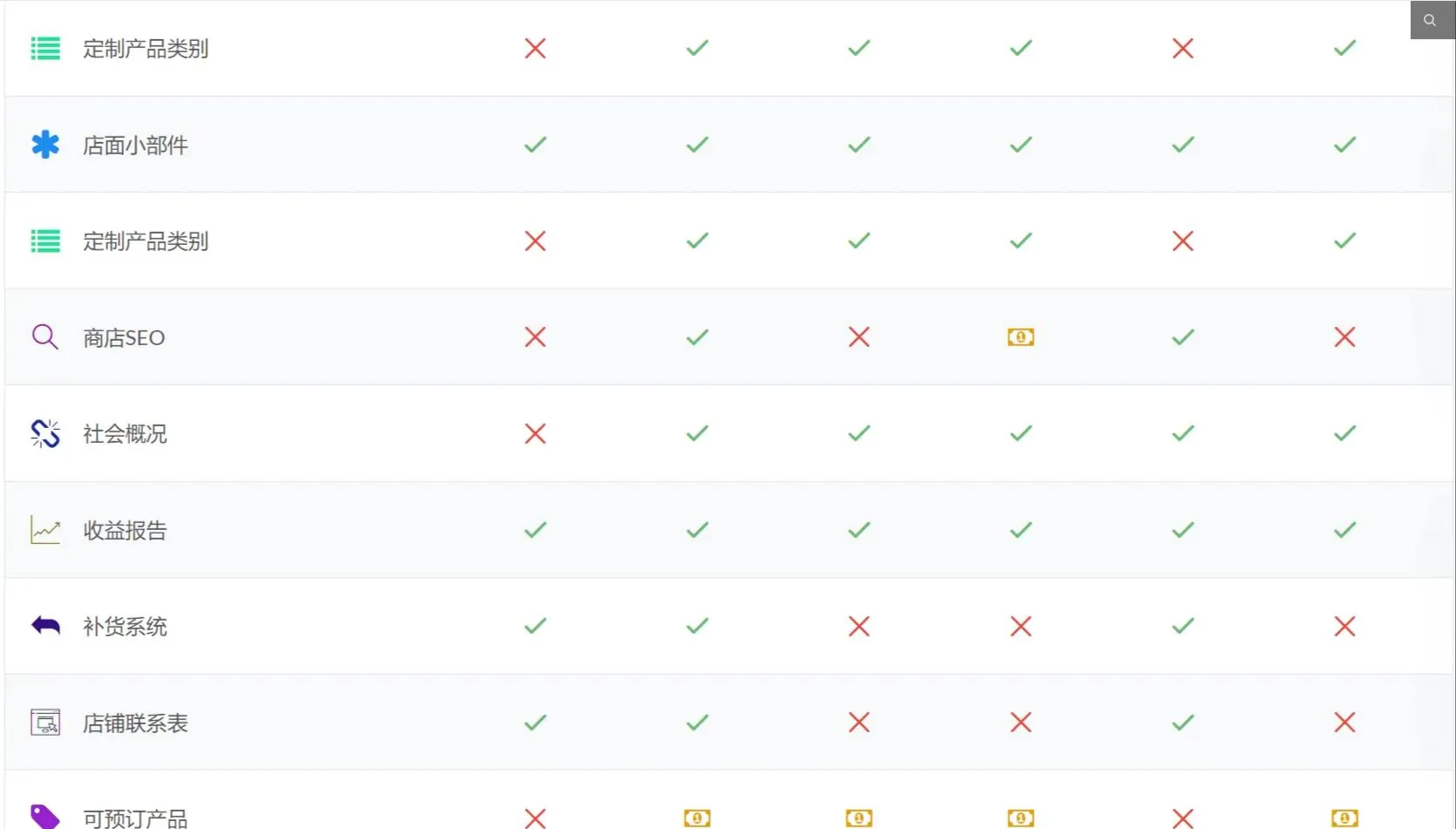 Dokan Pro 3.8.1完美汉化中文版|多供应商市场WooCommerce WordPress扩展插件