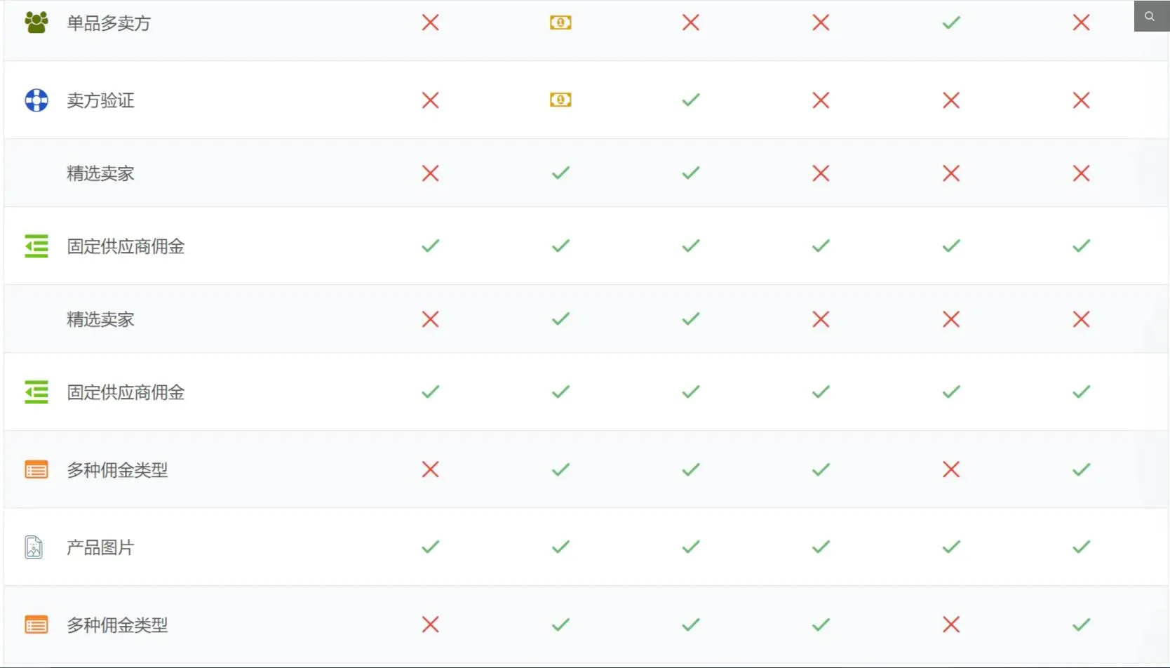 Dokan Pro 3.8.1完美汉化中文版|多供应商市场WooCommerce WordPress扩展插件