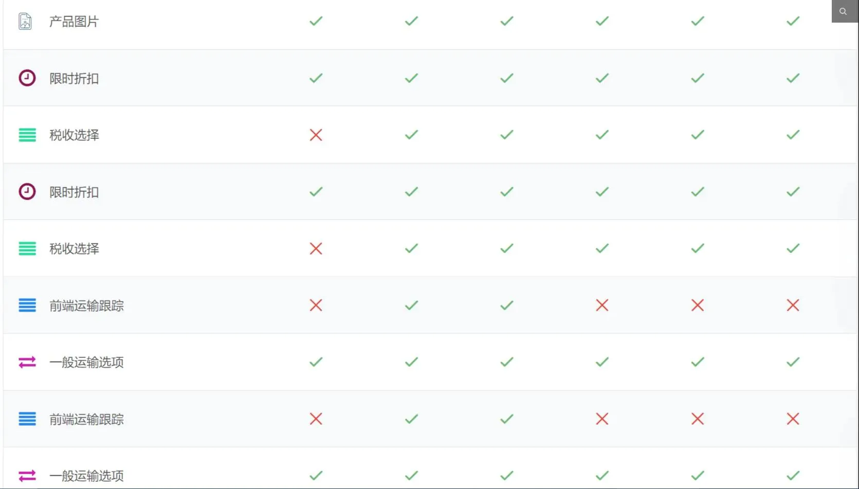 Dokan Pro 3.8.1完美汉化中文版|多供应商市场WooCommerce WordPress扩展插件