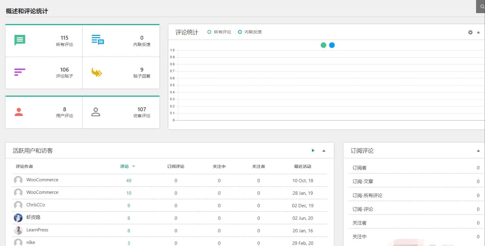 wpDiscuz 7.6.3汉化中文版（含扩展插件）|评论增强及评论自定义WordPress插件