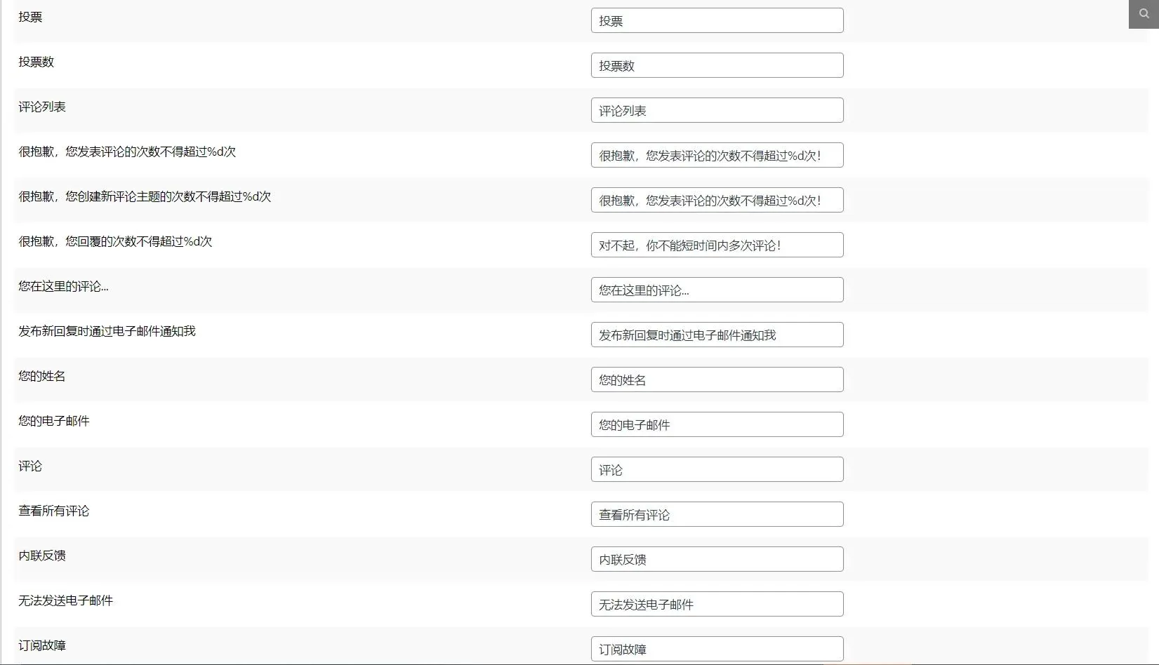 wpDiscuz 7.6.3汉化中文版（含扩展插件）|评论增强及评论自定义WordPress插件