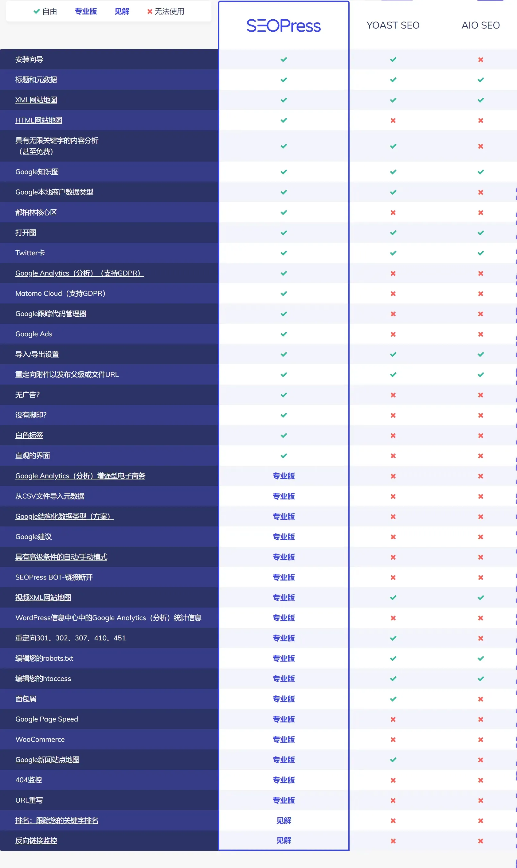 SEOPress PRO 4.5.1中文汉化破解版|WordPress多功能专业SEO插件
