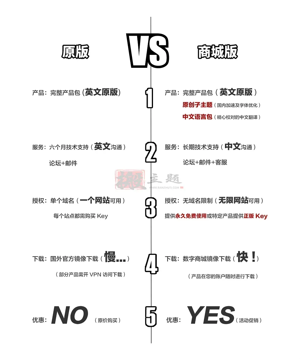 Master Slider Pro 3.4.7汉化中文破解版|触摸响应式幻灯片WordPress插件