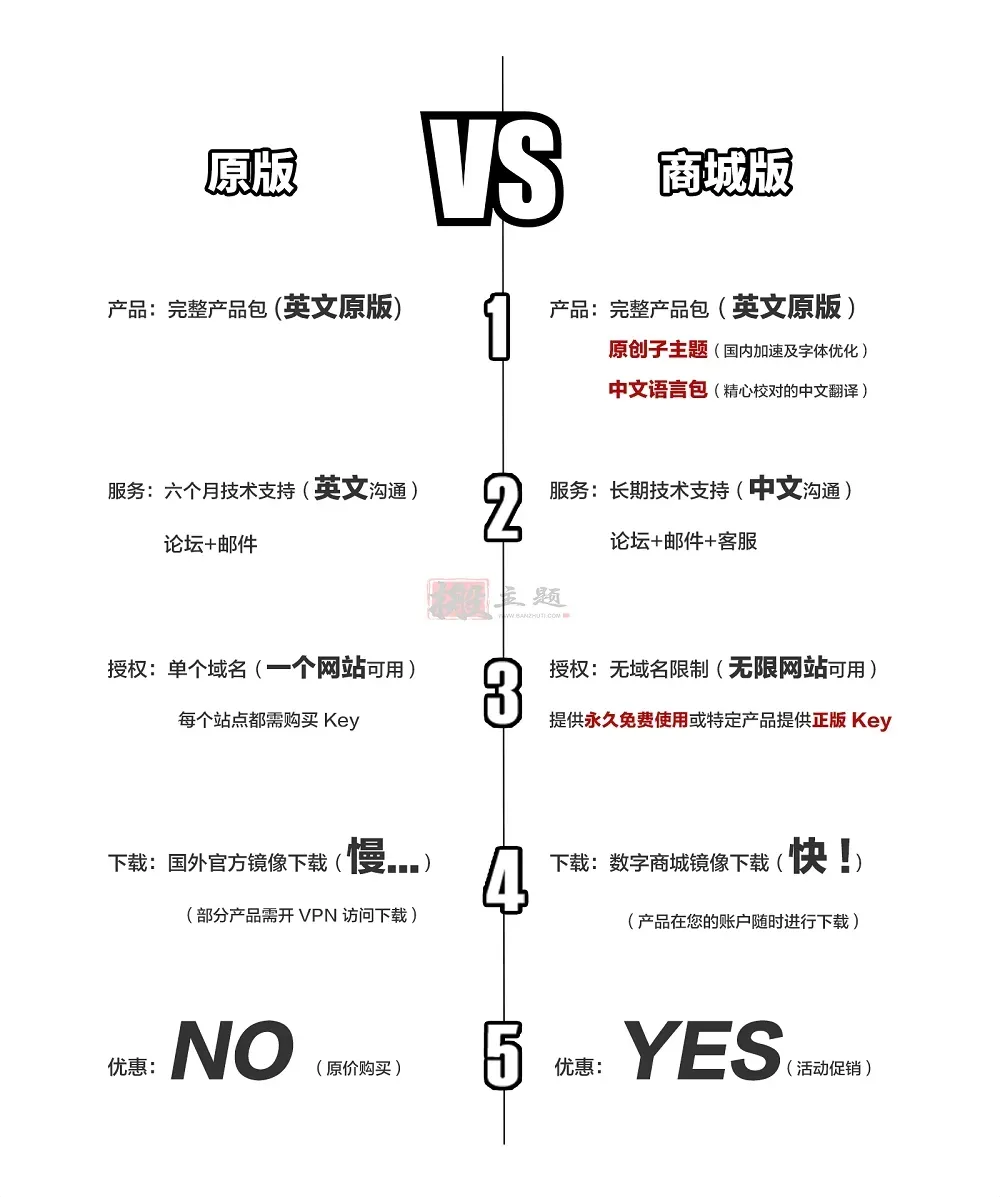 Smart Cleanup Tools 5.0汉化中文破解版|数据库智能清理优化WordPress插件
