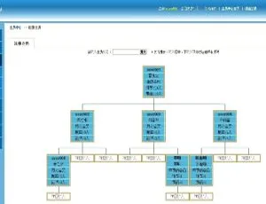 安信三轨直销商城系统（三三复制）20200725 版亮点揭秘
