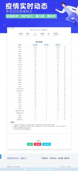 轻量级的疫情动态网站源码模板