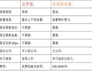 实战！微信小程序云开发教程