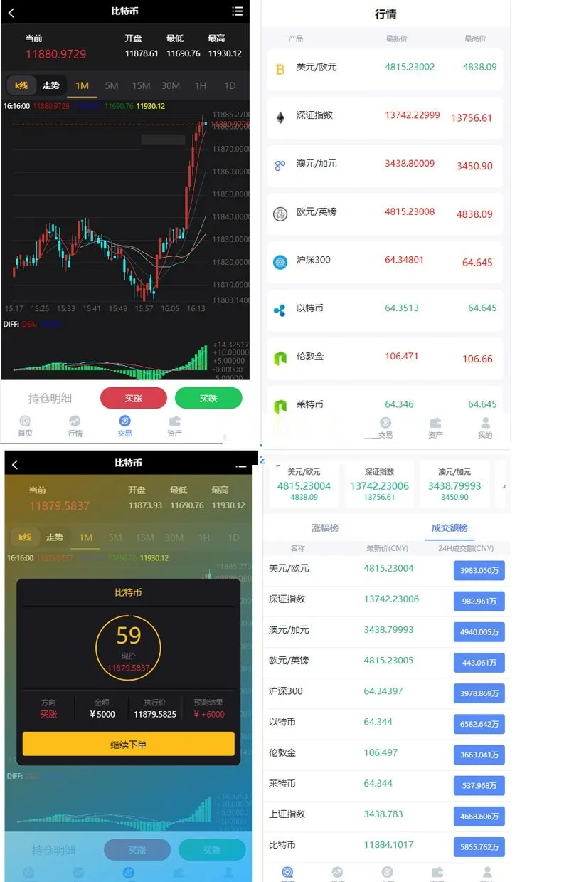 网站源码, 原始版二开区块链新版至尊UI的微交易区块链源码 带简易教程K线正常