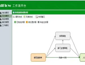 必看！可视化流程引擎 RoadFlow v3.2.2 Vue 版来袭