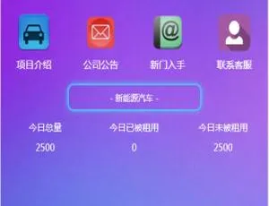 罗迪共享汽车：C045 PHP 与区块链源码助力绿色新能源-小文资源网