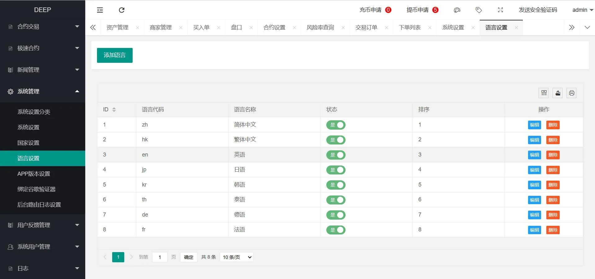 区块链交易所源码,k线正常 全开源带vue源码 -带搭建安装教程