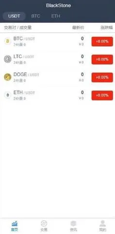 A723 【转载-未测试】仿火币|区块链|虚拟数字货币交易所|BTC|OTC|币币交易|带充值区块