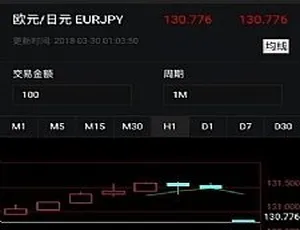 揭秘Laravel框架内核打造的外汇微盘微交易系统源码