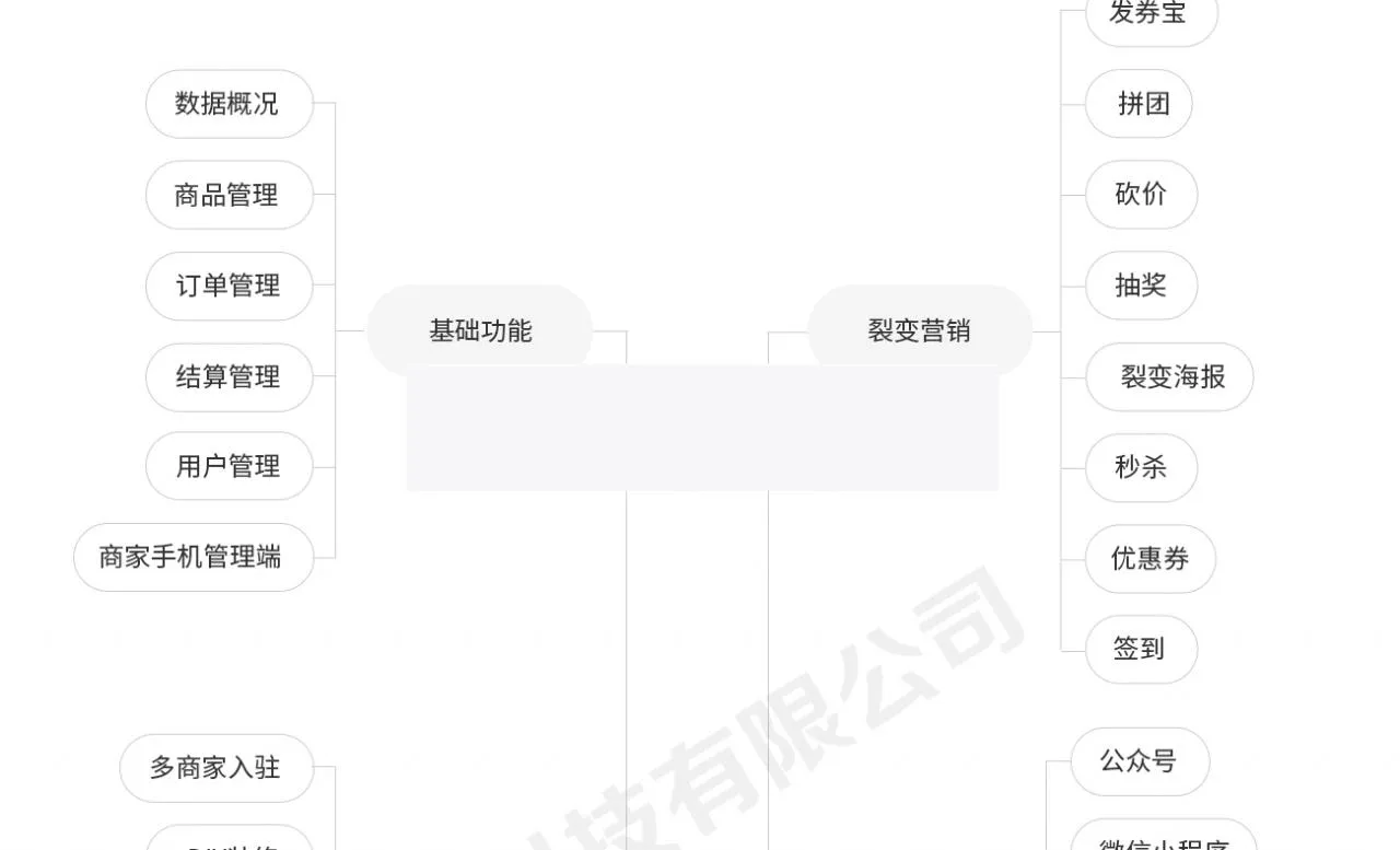 零点城市社交电商V1.8.8原版，三端小程序前端